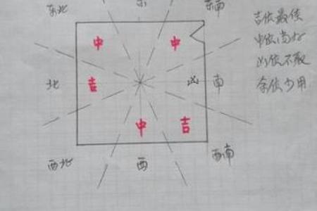 坐的风水_坐西北是什么意思