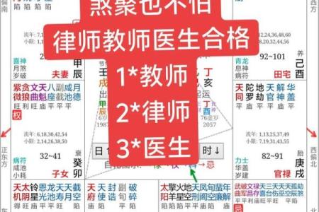 紫薇斗数命宫天梁