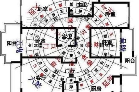 买房怎么看风水好坏有何影响