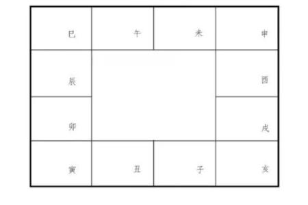 紫薇斗数午宫
