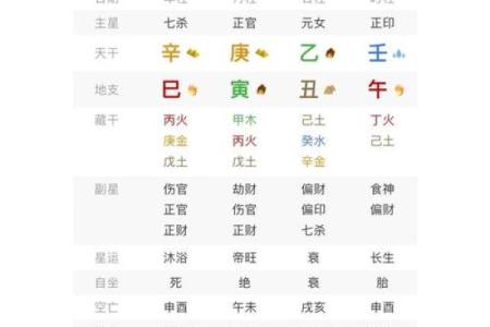 八字相生表