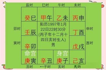 紫薇斗数排盘步骤