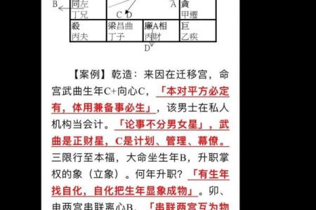 紫微斗数之生年干四化表象：子女宫四化入各宫表象
