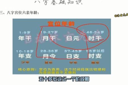四柱八字怎样才是包局