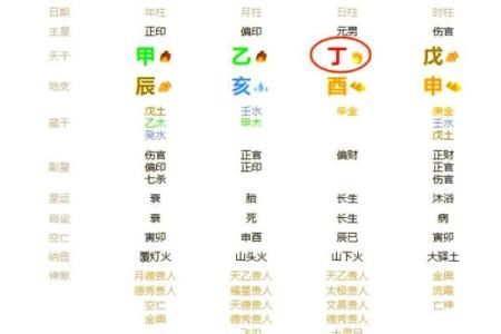 八字中的库