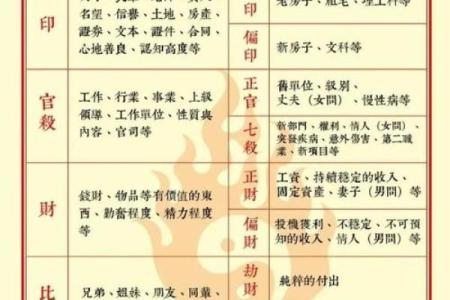 八字说偏官得制,八字偏官是什么意思