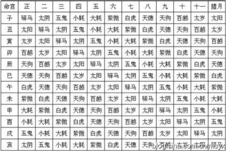 八字命宫十二神煞吉凶论断