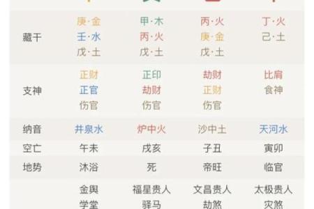 八字坐杀