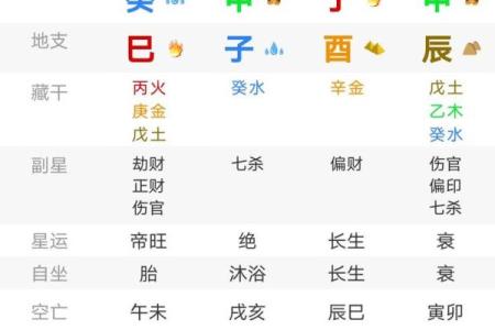 时辰八字大全，详解八字、命盘、命理，提供免费起名和解梦服务