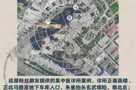 风水与中医的联系是什么