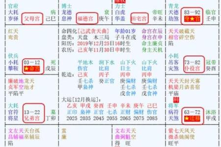 紫微斗数打牌方位 紫微斗数口诀排盘方法步骤？