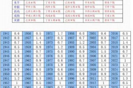 算命软件的算法