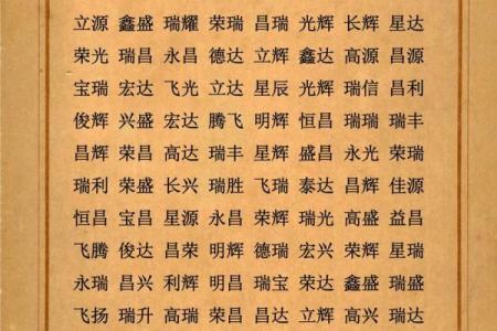 生辰八字名字取名大全