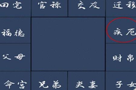 紫薇破军入疾厄宫的