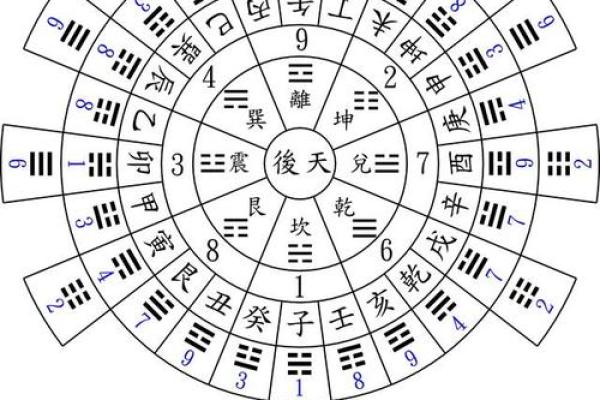 风水方位九宫图怎么看，风水九宫方位图解