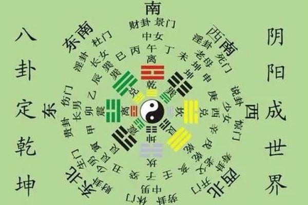 准确率高吗？八宅风水常规基础
