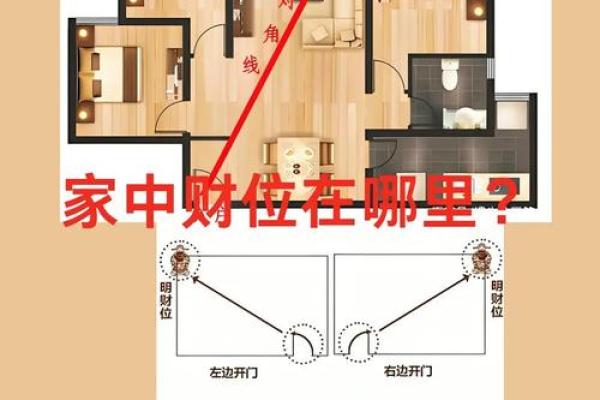 屋内摆放风水 屋内摆放风水招财