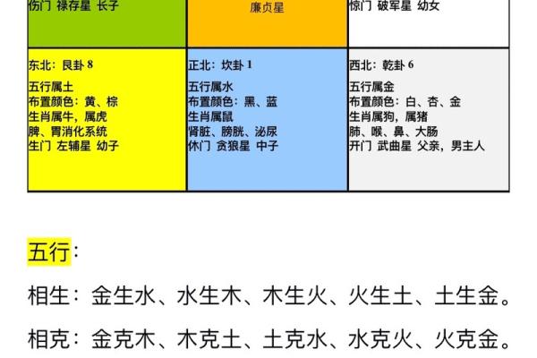 什么是灶台煞呢？风水中不可犯