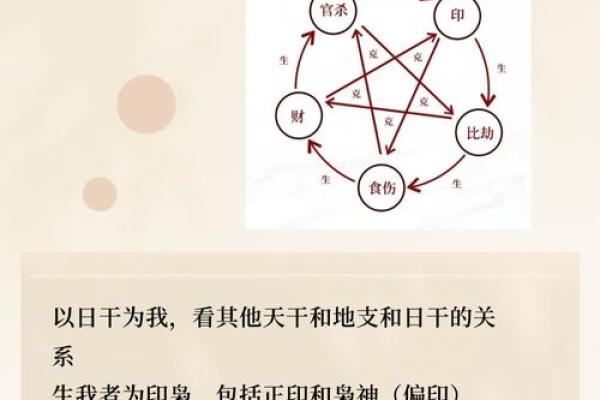 八字算命打分