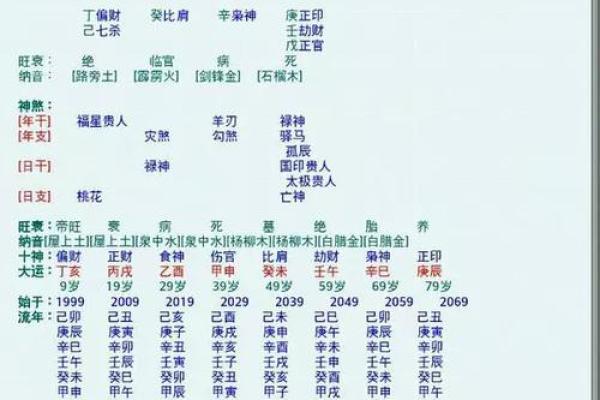 八字算命打分
