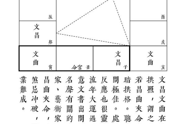 紫微斗数格局破了会怎么样 紫微斗数 破格？