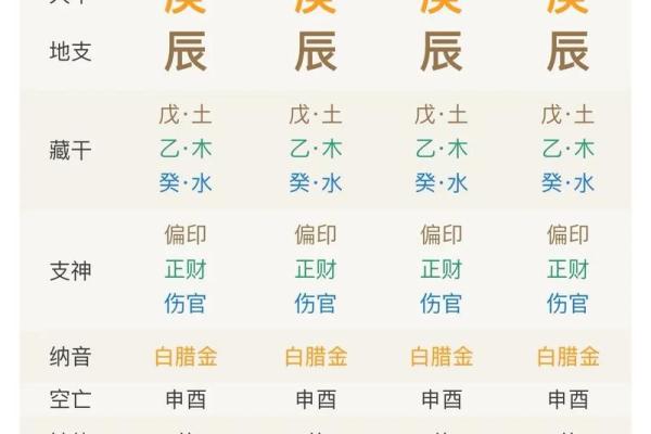 不求最贵只求最好，八字什么格局最好