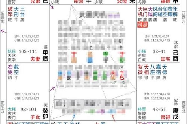 紫薇斗数算姻缘出现的时间