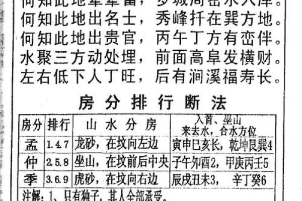 怎样看祖坟风水好坏