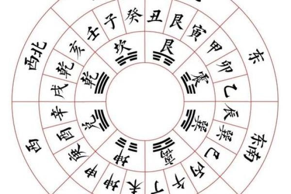 风水学中的穴位，都有哪些禁忌