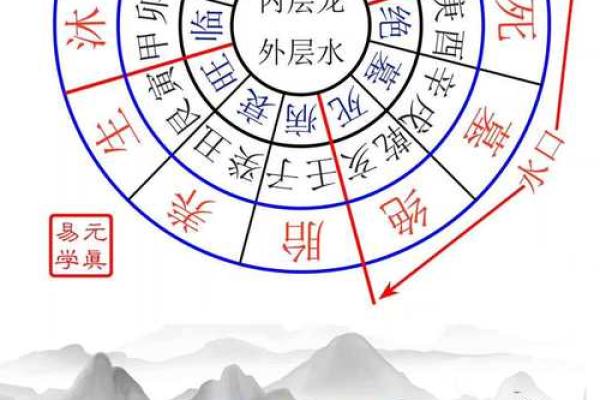风水学吉神三合是什么意思