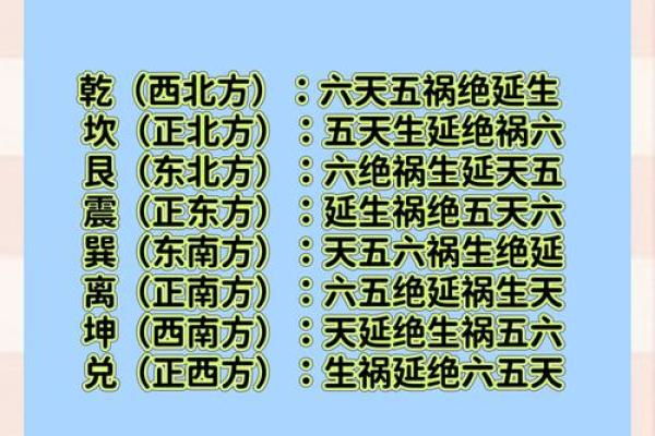 想学风水并不难，找对方向很重要，八宅风水术入门讲解！
