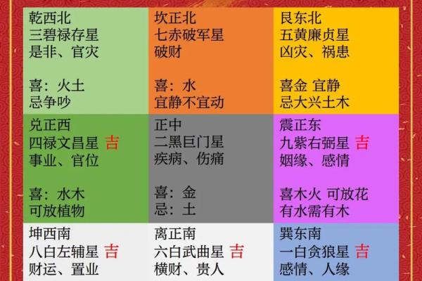 家庭装修风水学有什么风水讲究
