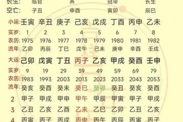 八字命理不利于婚姻如何解决