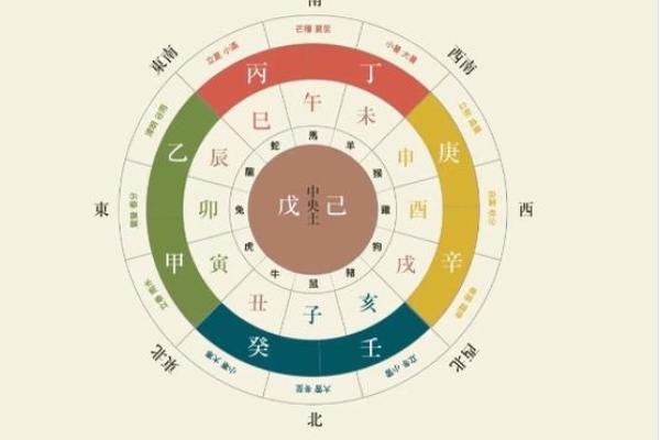 八字克大运
