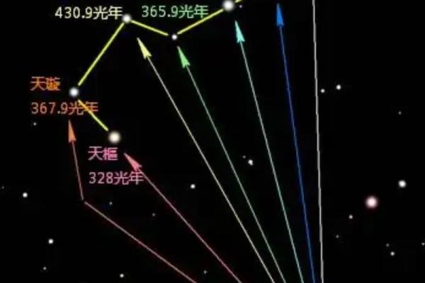 紫薇星与北斗星