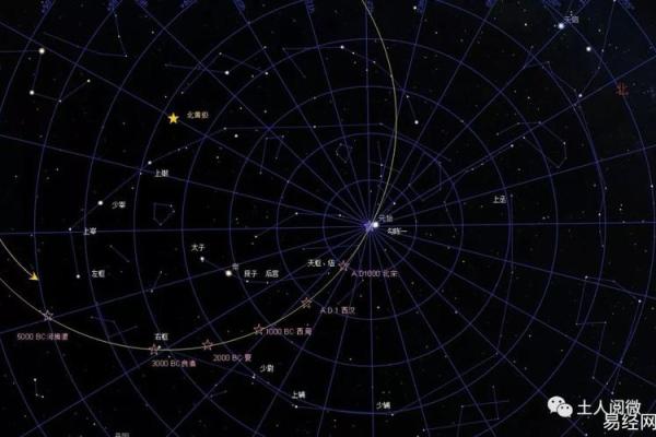 紫薇星与北斗星