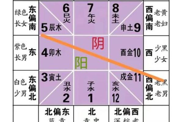 好的家庭风水离不开合理的布局 想要财旺家旺的就赶紧行动起来