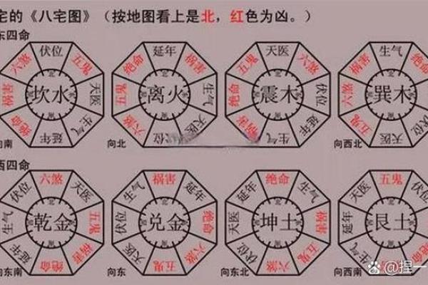 房子风水朝向对人的影响