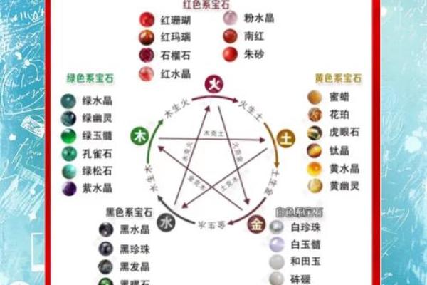 振痿汤配方,生辰八字五行喜用神