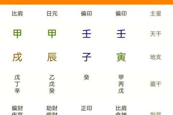 八字纯土是什么格局