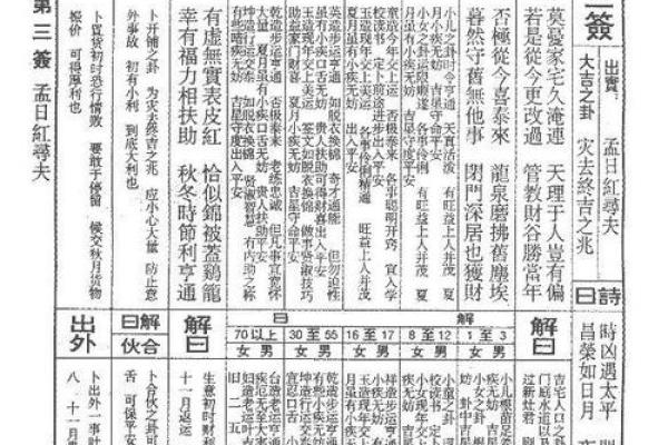 佛祖灵签四十六解签求解