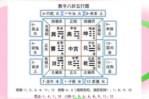 风水如何改健康，有什么说法