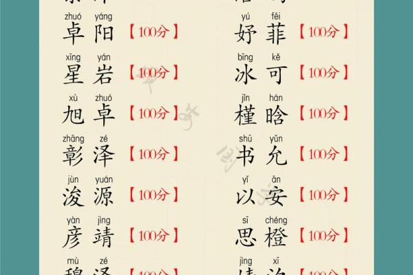 4月份出生的属蛇男孩如何起名姓名