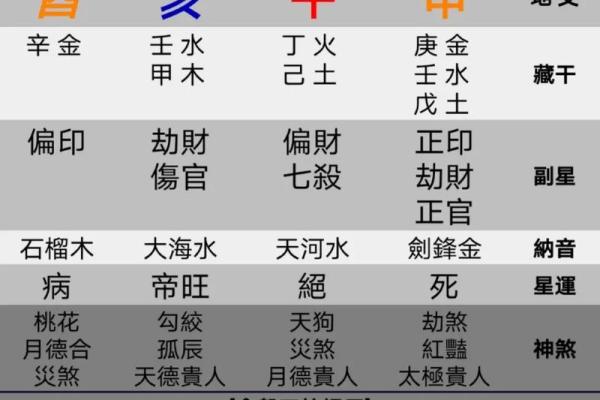 生辰八字算命时间