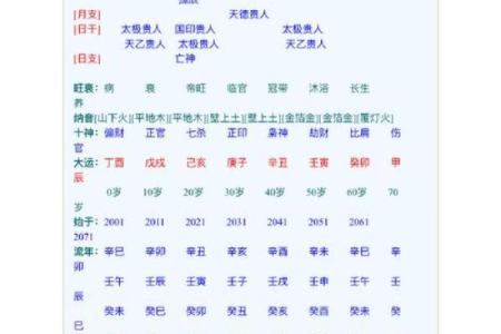 什么样的八字入贵格 甲坐寅为得禄