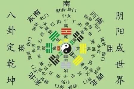 准确率高吗？八宅风水常规基础