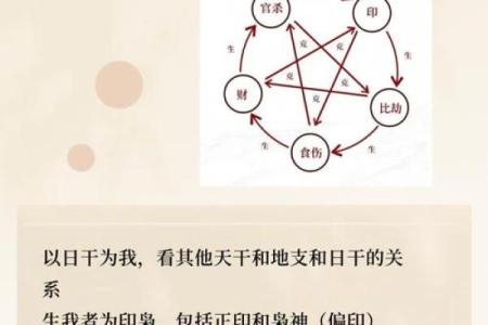 八字算命打分