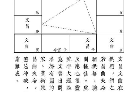 紫微斗数格局破了会怎么样 紫微斗数 破格？