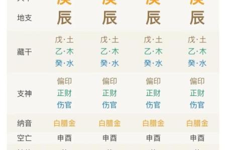 不求最贵只求最好，八字什么格局最好