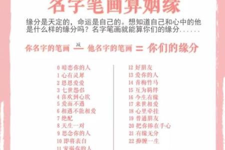 婚姻配对测试姓名 婚配测算姓名配对？